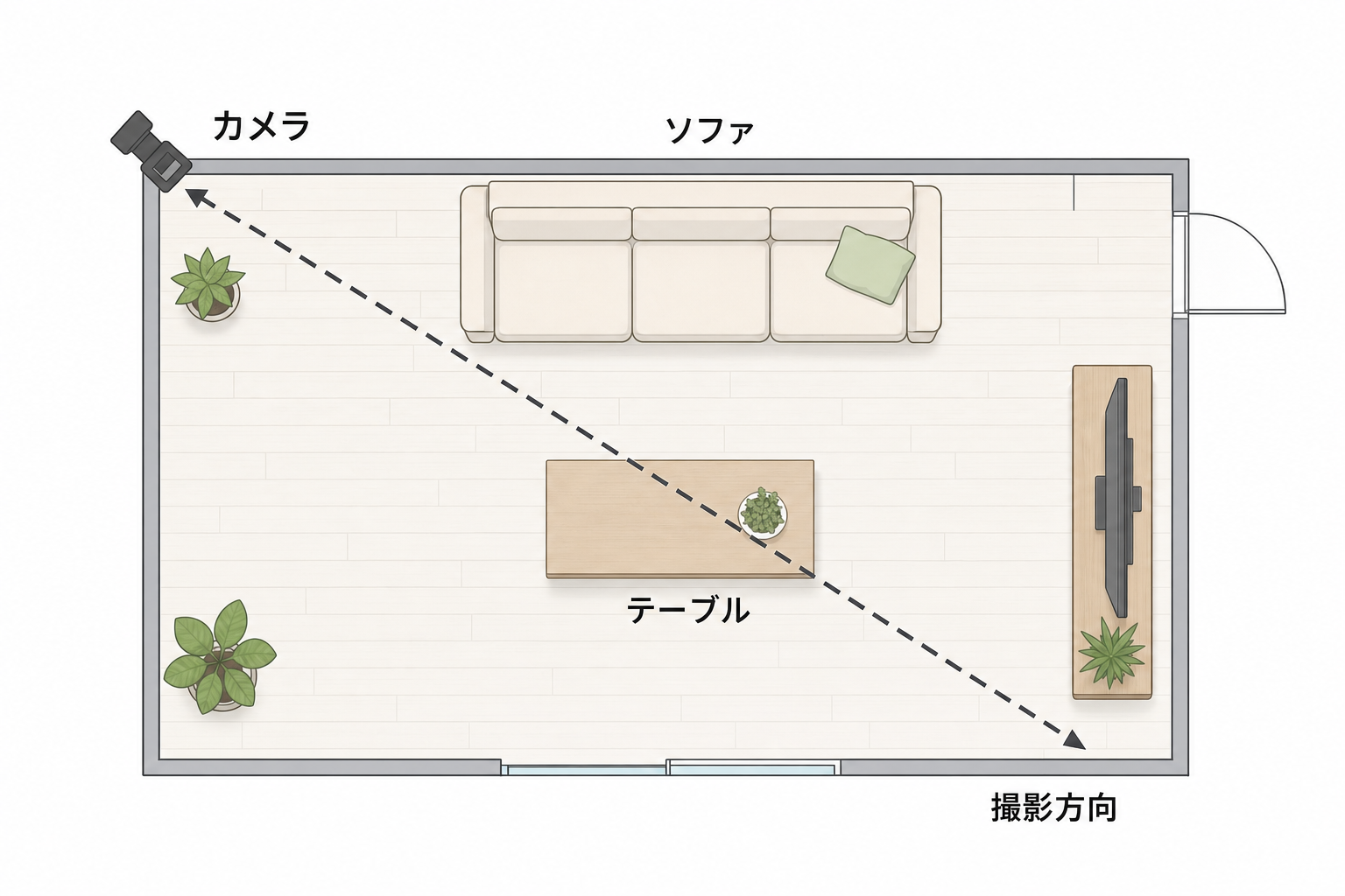 部屋の角から対角線方向に撮影する構図の俯瞰図。リビングの角にカメラを置き、対角のコーナーへ向けて撮ると奥行きが出る
